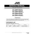 JVC AV-29FH1SUG Instrukcja Serwisowa