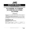 JVC AV-21PS4N Instrukcja Serwisowa