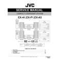 JVC RX-5050B Instrukcja Serwisowa