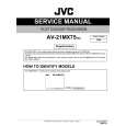 JVC AV-21MX75/GC Manual de Servicio