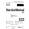 PHILIPS CDC875 Manual de Servicio