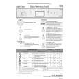 WHIRLPOOL GSFH 1698 EX WS Guía de consulta rápida