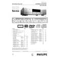 PHILIPS DVDR980051 Manual de Servicio